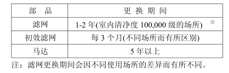 FFU濾網(wǎng)更換周期表 FFU濾網(wǎng)更換周期表