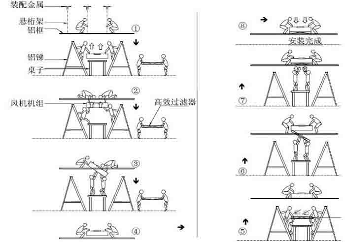 FFU凈化單元示意圖 FFU凈化單元示意圖